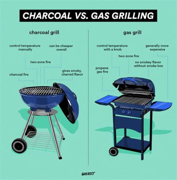 How much should a grill cook make?