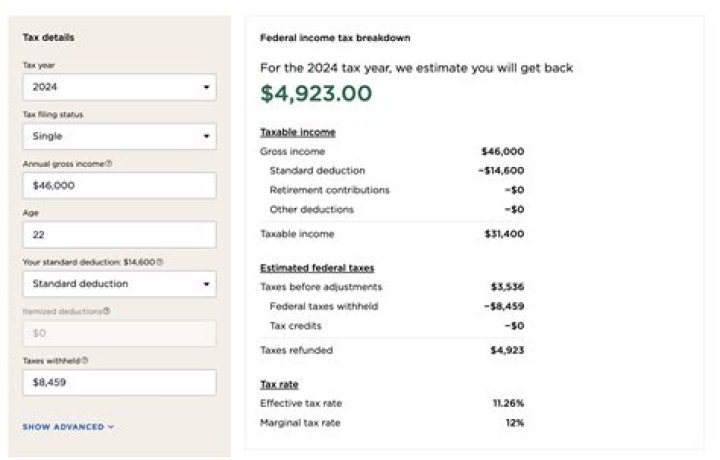 How much tax do I pay on 14000?