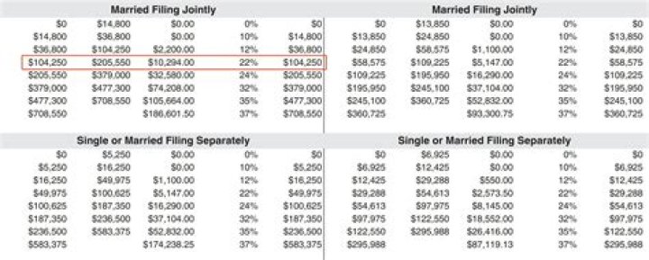 How much tax do I pay on 24600?