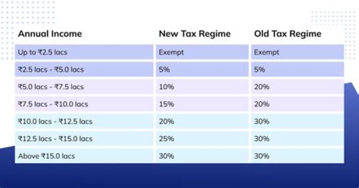 How much tax do you pay if earning 18000?