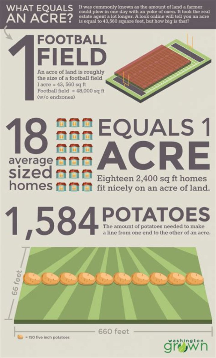 How much was an acre of land in the 1800s?