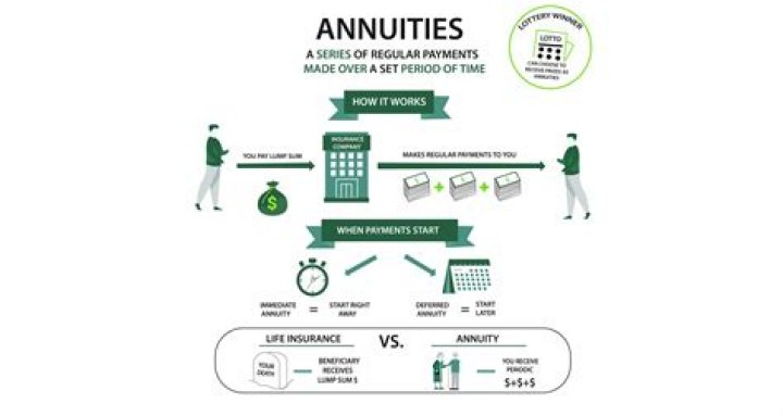 How safe are annuities in a depression?