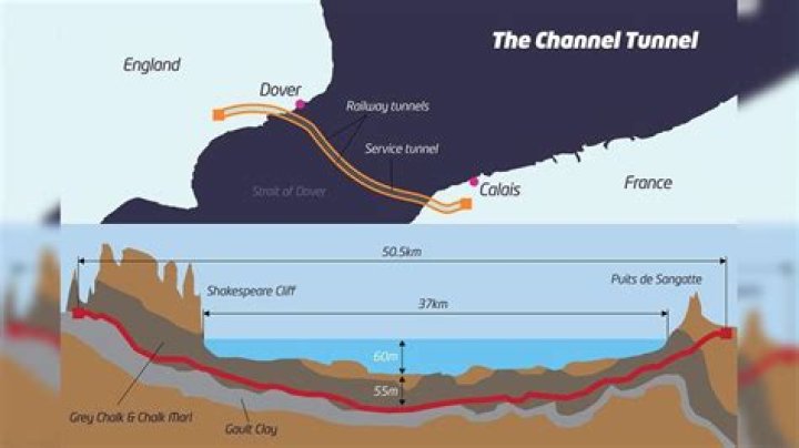 How was the Channel tunnel paid for?