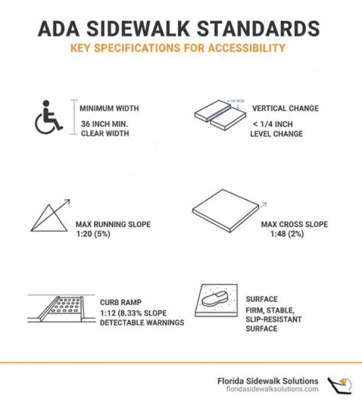 Is a sidewalk considered an easement?