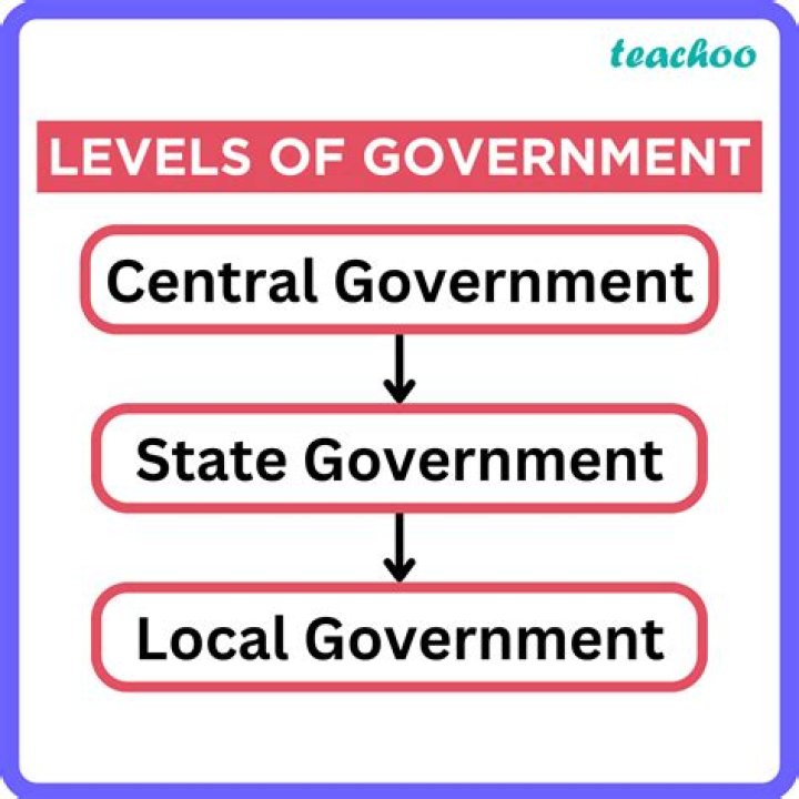 Is a teacher a state or local government employee?