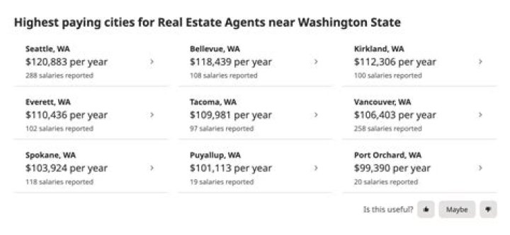 Is it hard to switch Realtors?