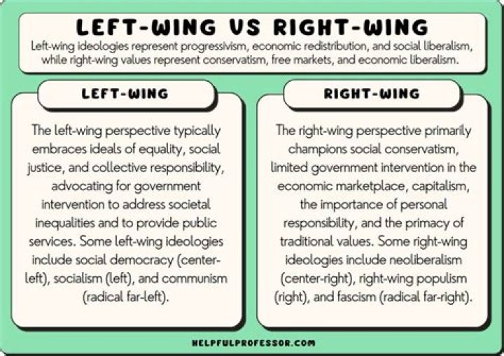Is Le Figaro right or left wing?