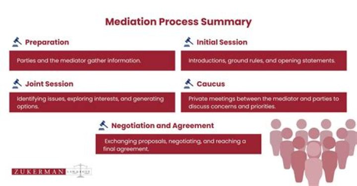 Is mediation decision final?