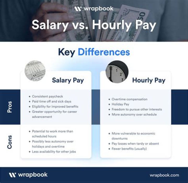 Is PT hourly or salary?