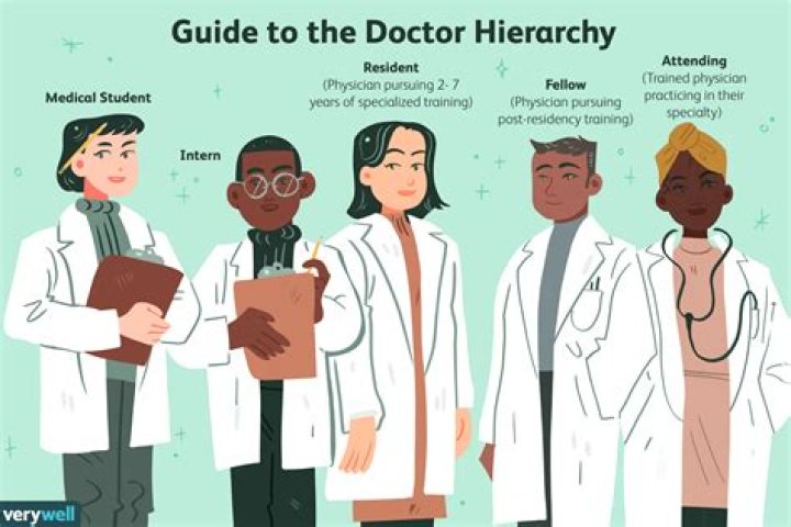 What are ER physicians called?