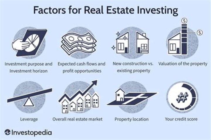What are services in real estate?