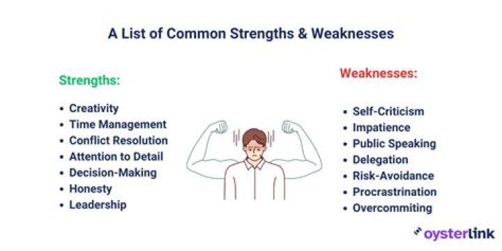 What are some weaknesses in a business?