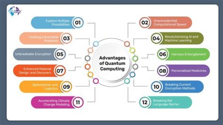 What are the advantages of turnkey contract?