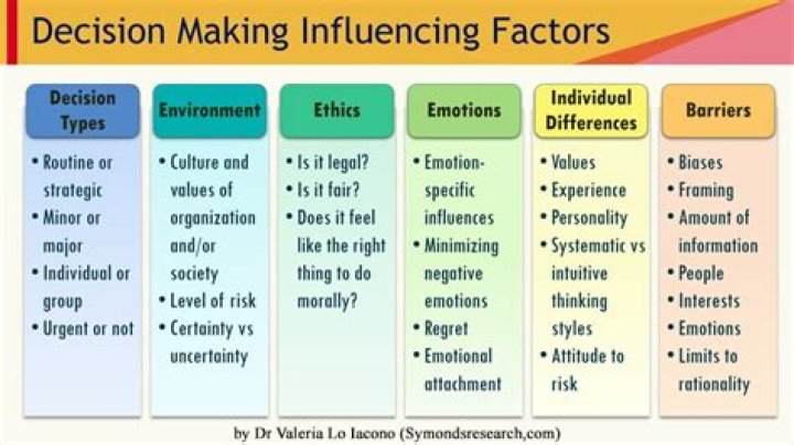 What are the factors which influencing wage?