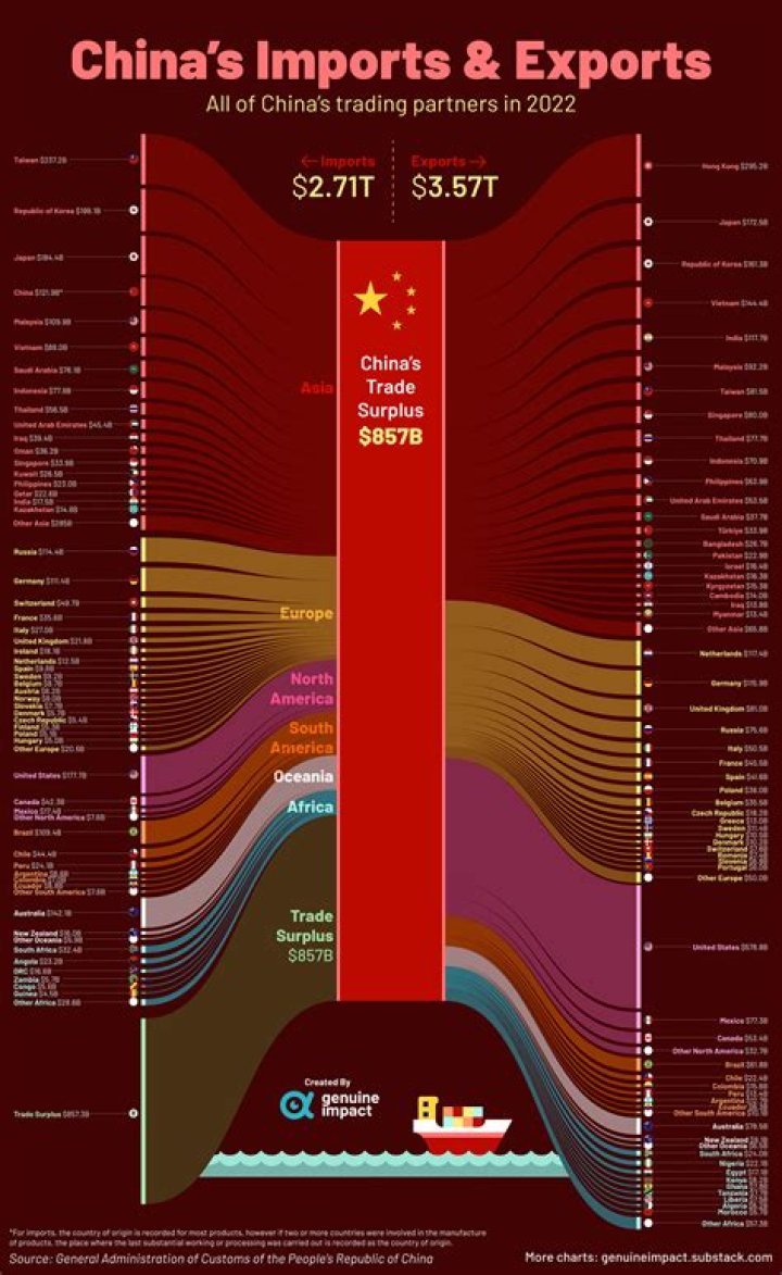 What are the main imports of Austria?