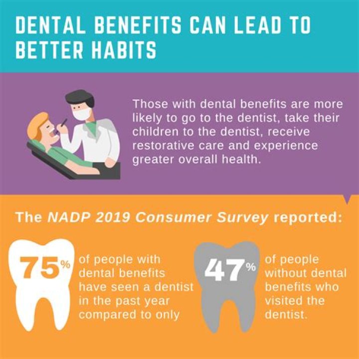 What benefits come with being a dentist?