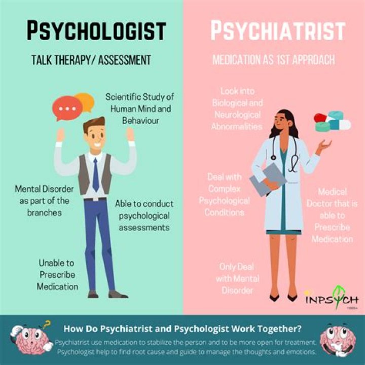 What benefits do psychologists have?