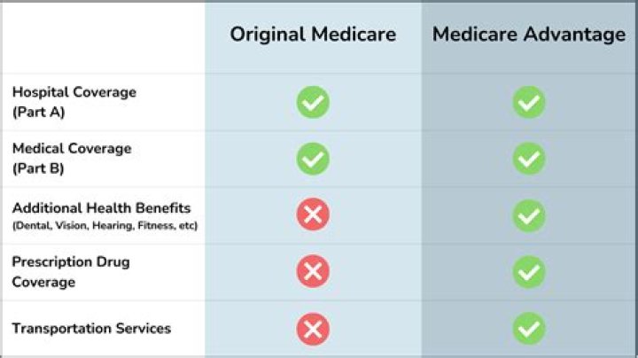 What Biologics Does Medicare pay for?