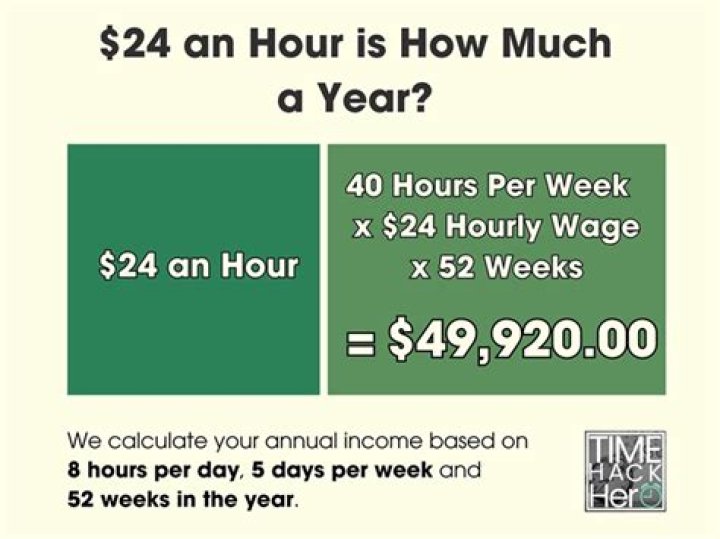 What does 24 an hour equate to annually?