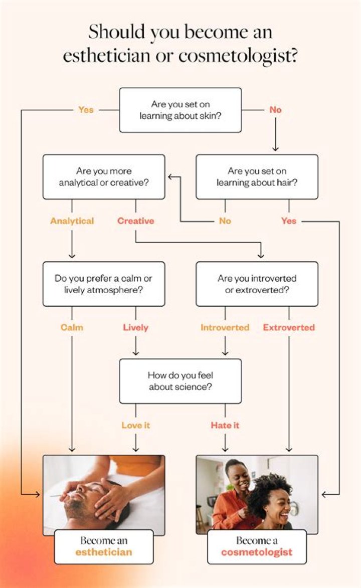 What does a cosmetologists do?