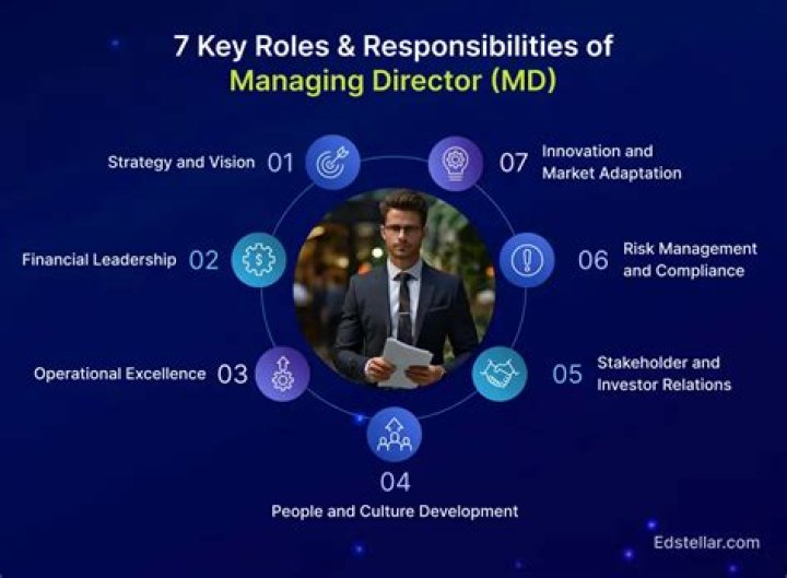 What does a deputy Managing Director do?