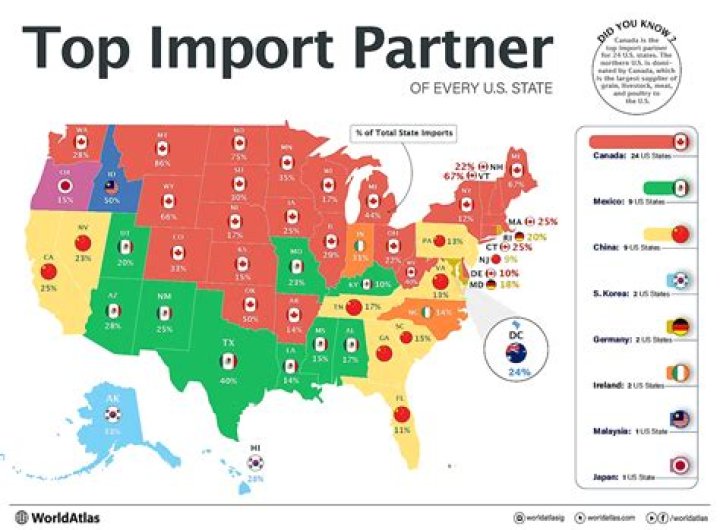 What does the US import from Denmark?