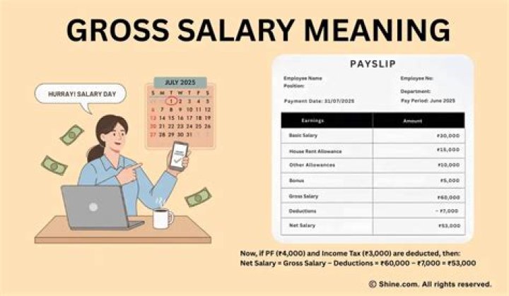 What does uncapped salary mean?