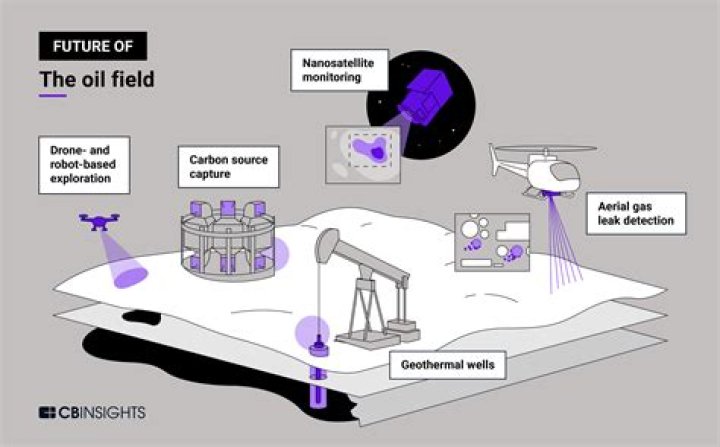 What fluid technologies use air?