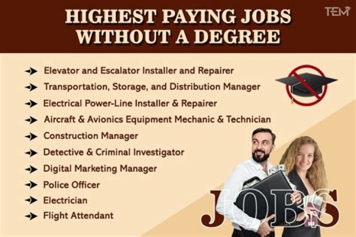 What high-paying jobs require a college degree?