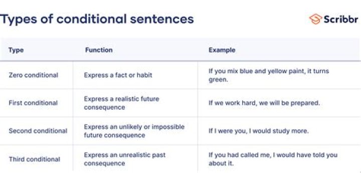 What is a conditional use?