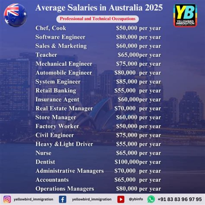 What is a good salary to live in South Korea?
