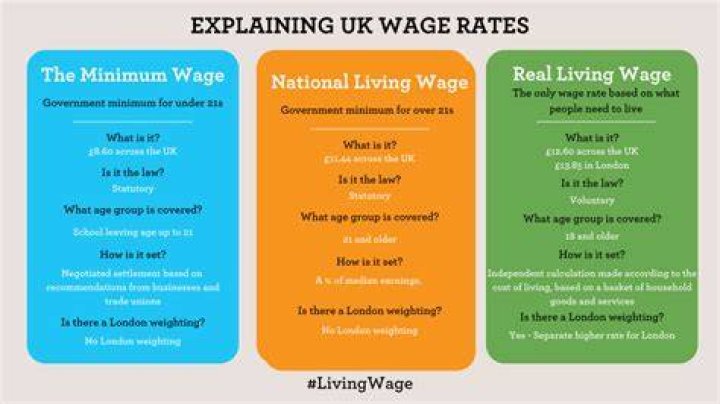 What is a livable wage in Virginia?