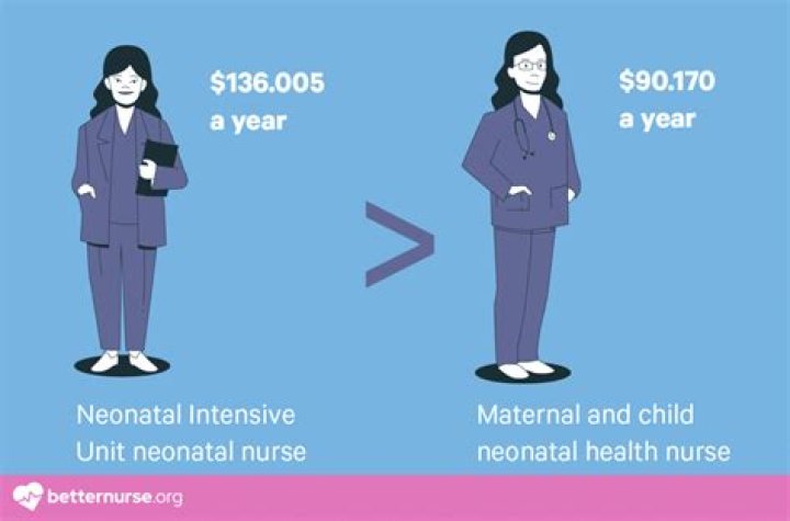 What is a neonatal salary?