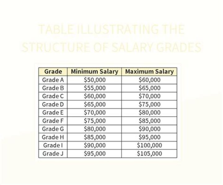 What is a pay grade number?
