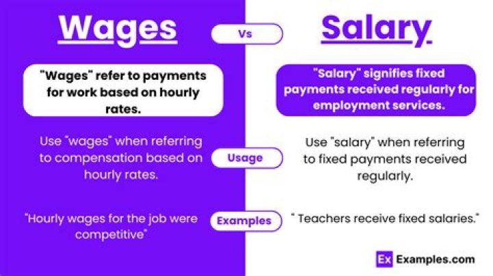 What is a wage entitlement?