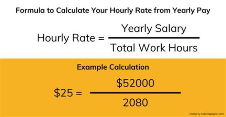 What is hourly rate for 28k?
