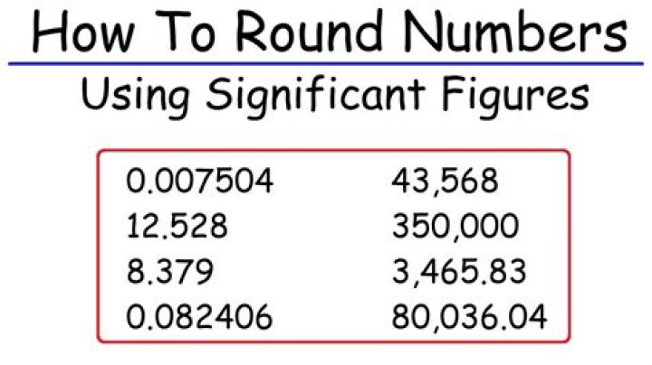 What is round turn amount?