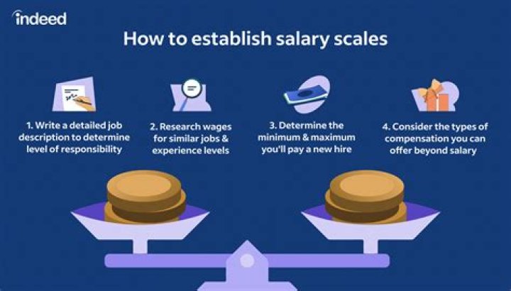 What is salary based on?