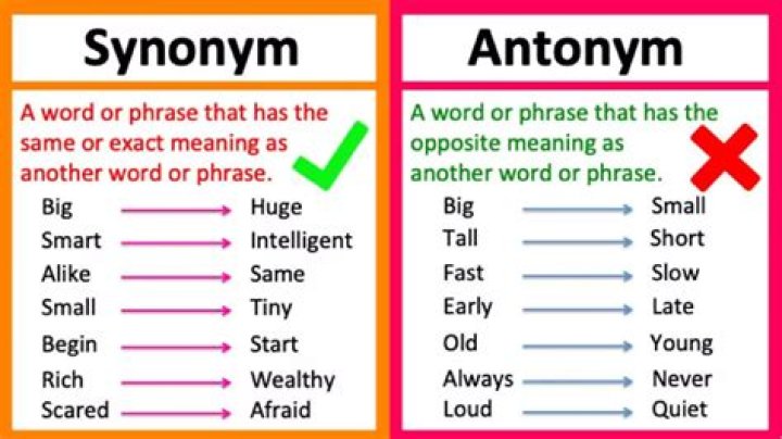 What is synonym for restore?
