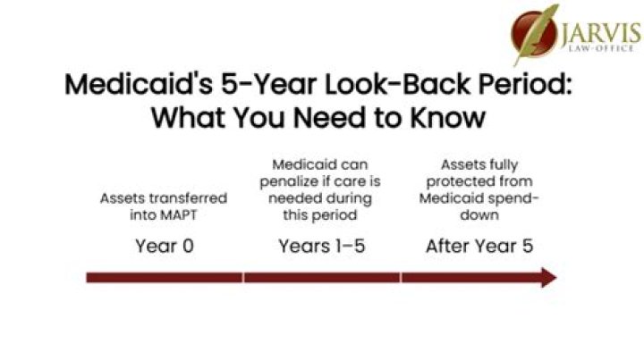 What is the 5 year look back rule for Medicaid?