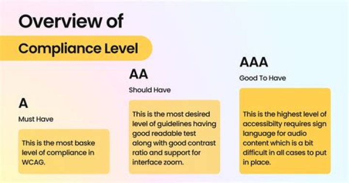 What is the AAA rating system?