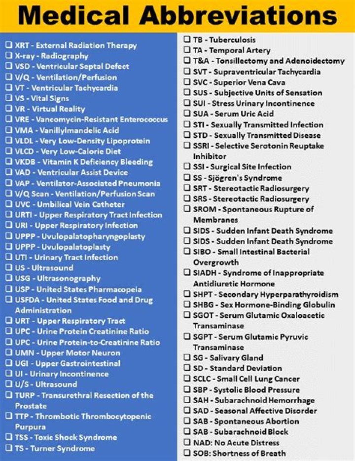 What is the abbreviation for Doctor of Dental Surgery?