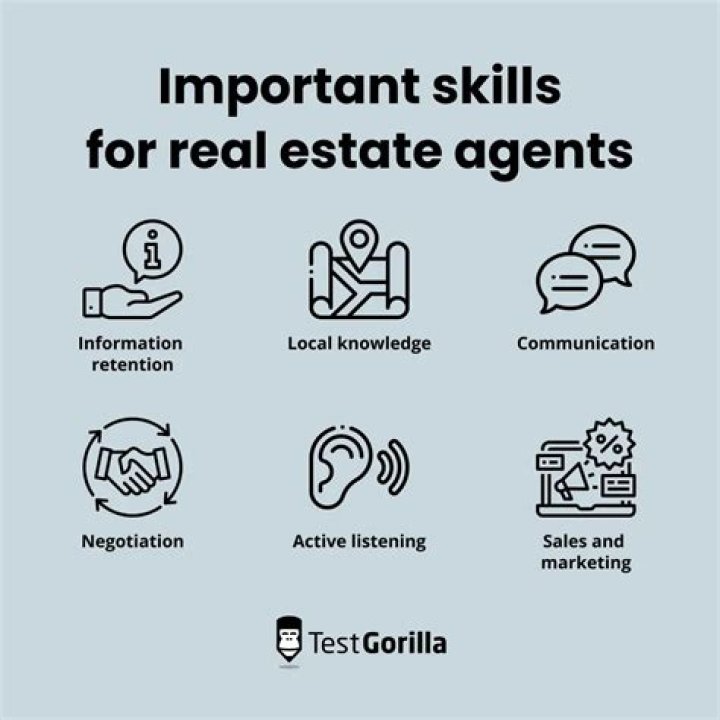 What is the abbreviation for real estate agent?