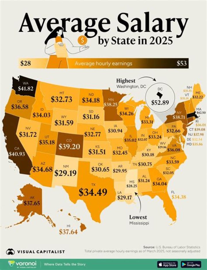 What is the annual salary allowed for the president?