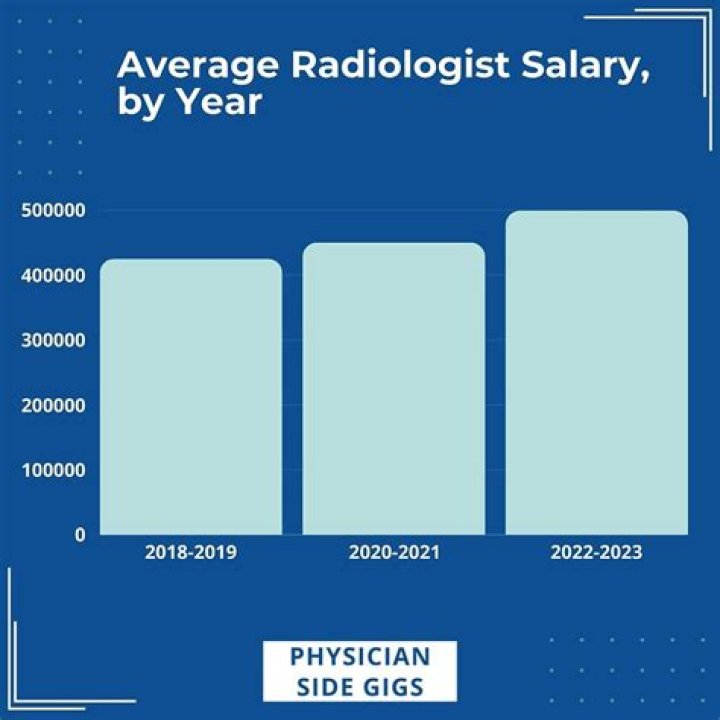 What is the approximate wage of a Radiologist?
