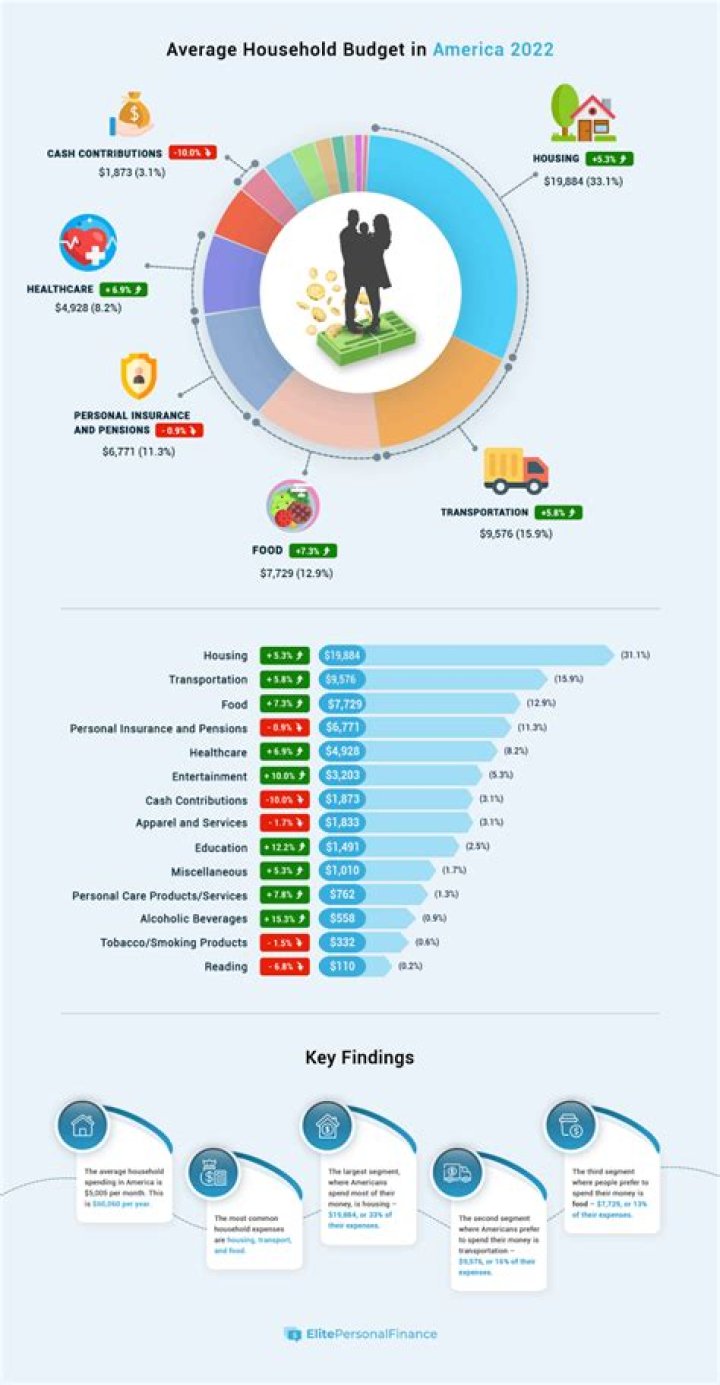 What is the average household income in Colombia?