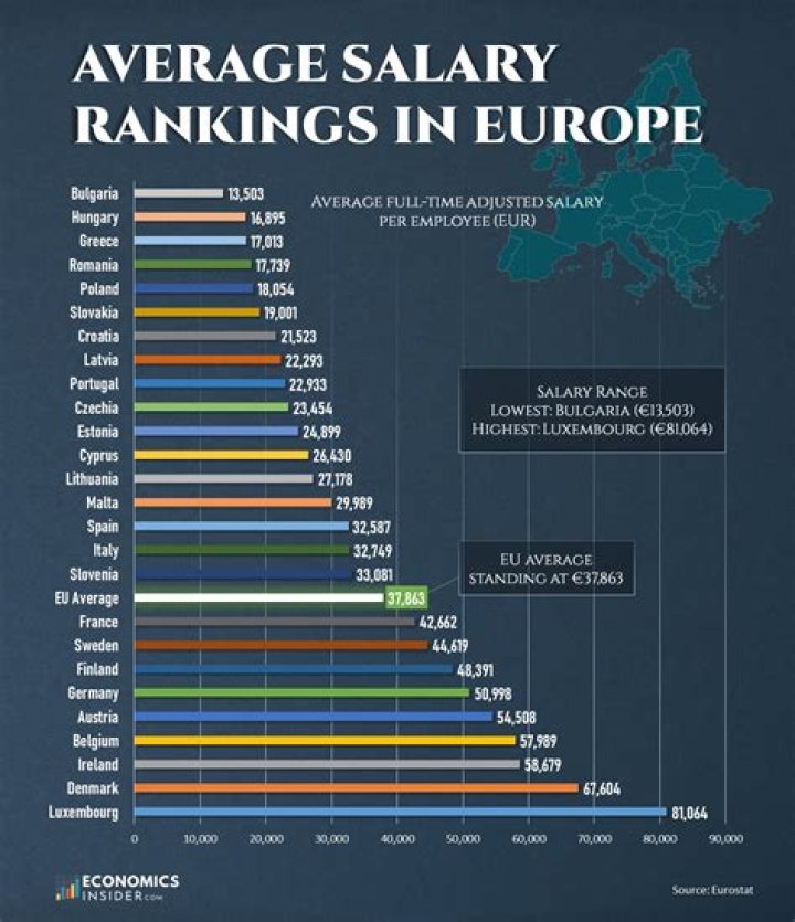 What is the average salary France?