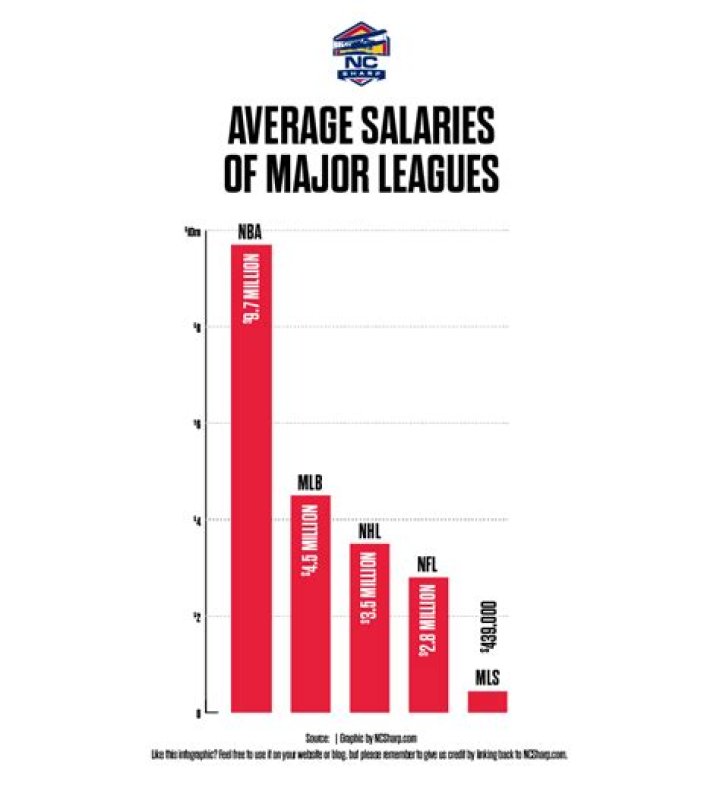 What is the average salary of an independent league baseball player?