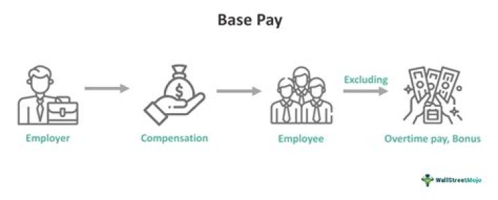 What is the base pay for Home Depot?