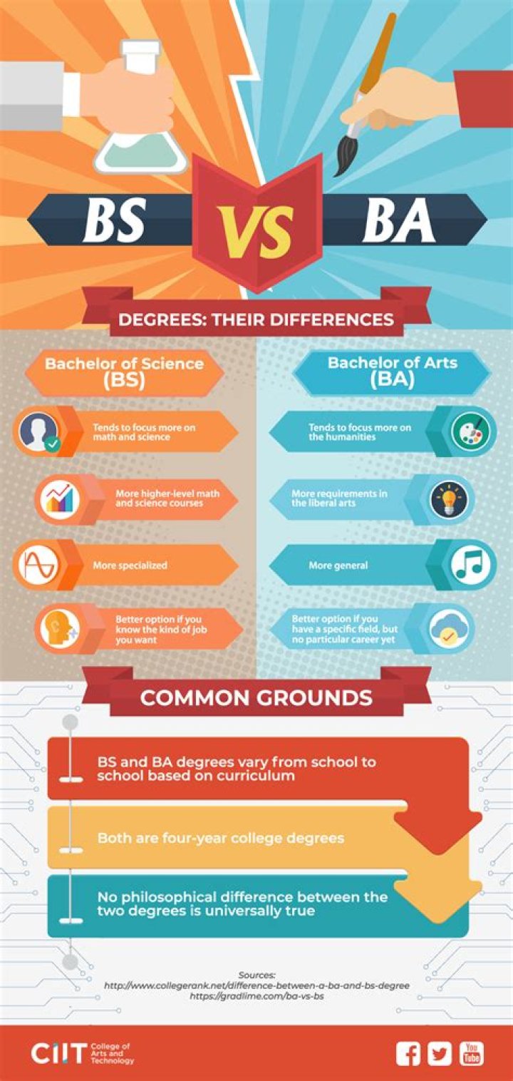 What is the difference between BS and EN?